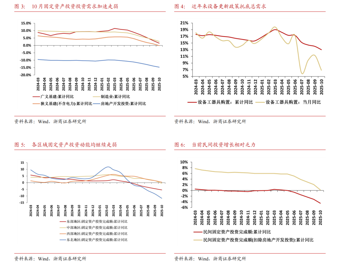 浙商宏观||李超】11月经济前瞻：需求偏疲软，生产有韧性