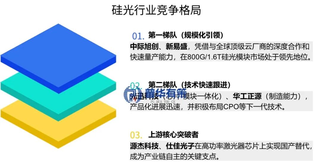 资料来源：普华有策