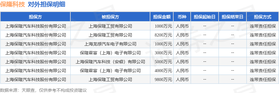 数据来源:天眼查APP