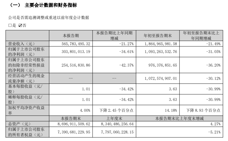 图源：爱美客财报