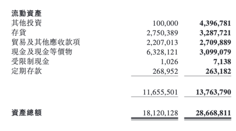 来源：公司财报