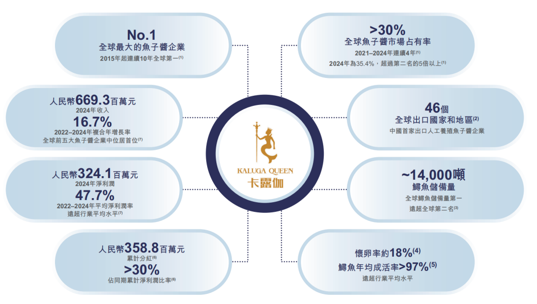 图 / 鲟龙科技招股书