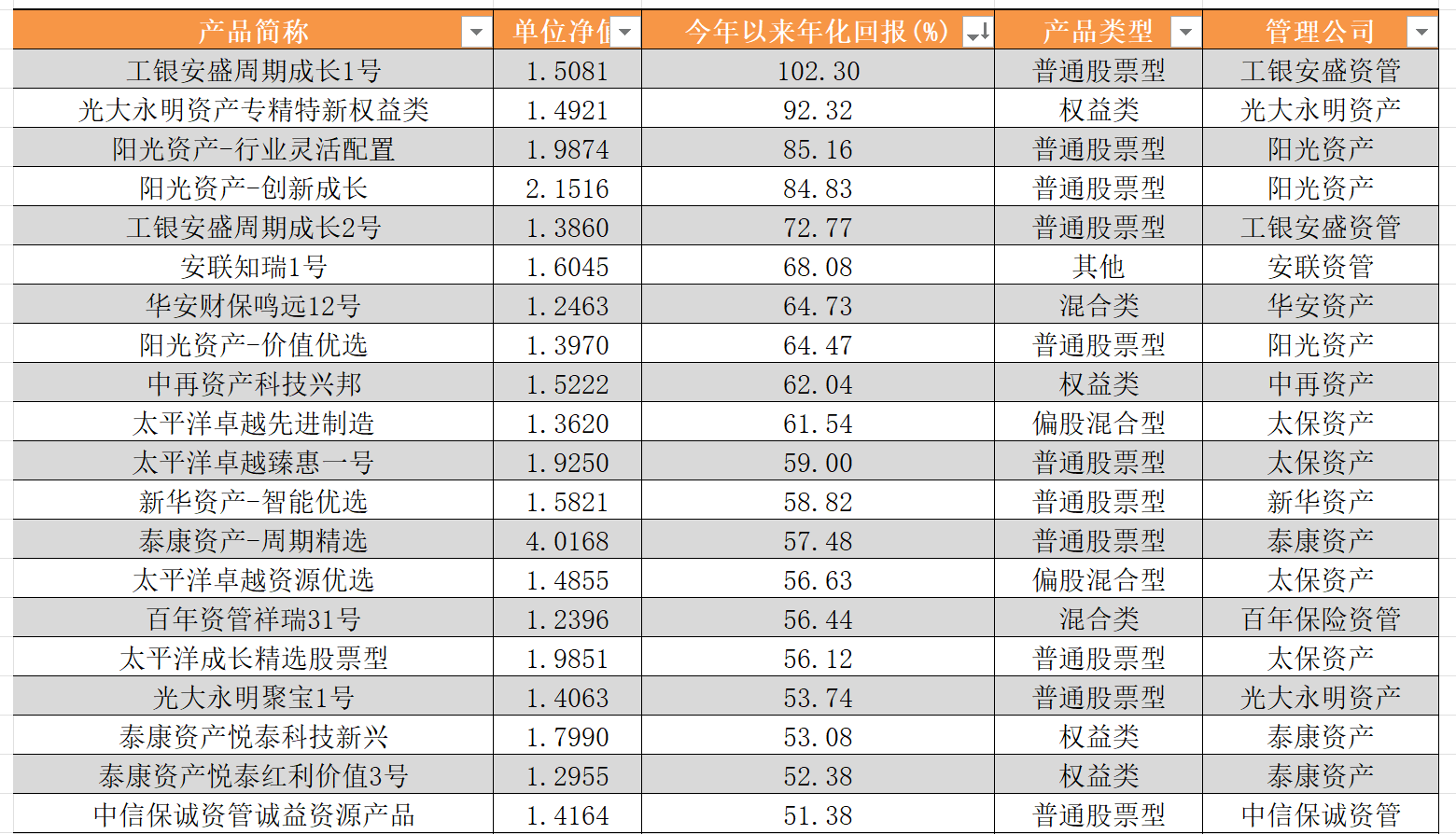 （资料来源：wind数据，财联社整理）