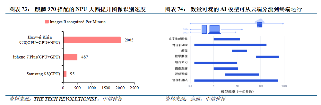 图片来源：中信建投证券
