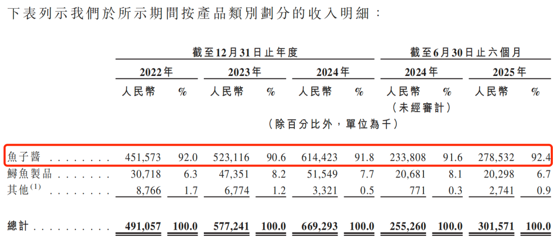 图 / 鲟龙科技招股书