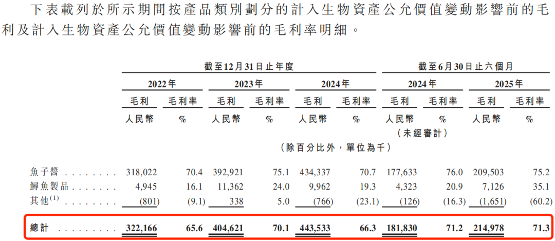 图 / 鲟龙科技招股书