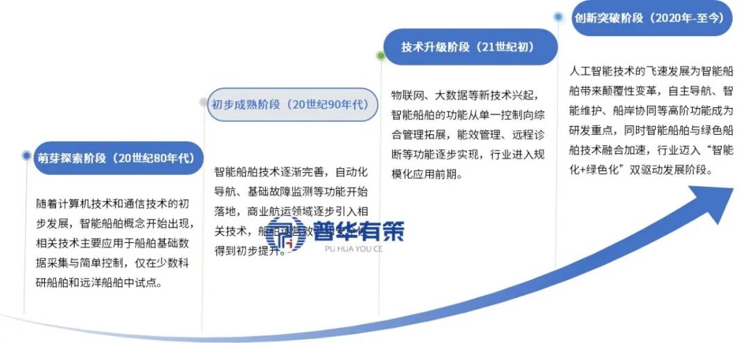 资料来源：普华有策