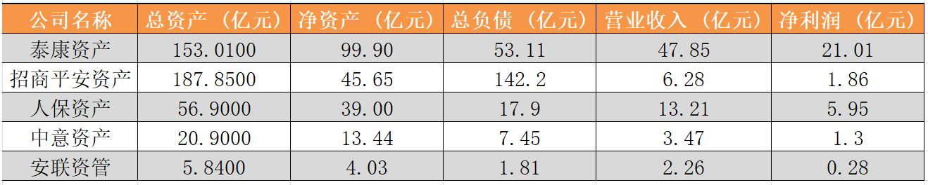（资料来源：三季报数据，财联社整理）