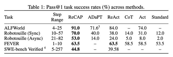 后台管理系统模板