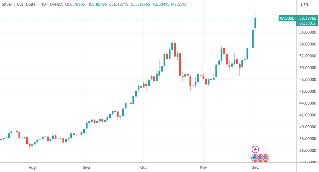 （来源：TradingView）