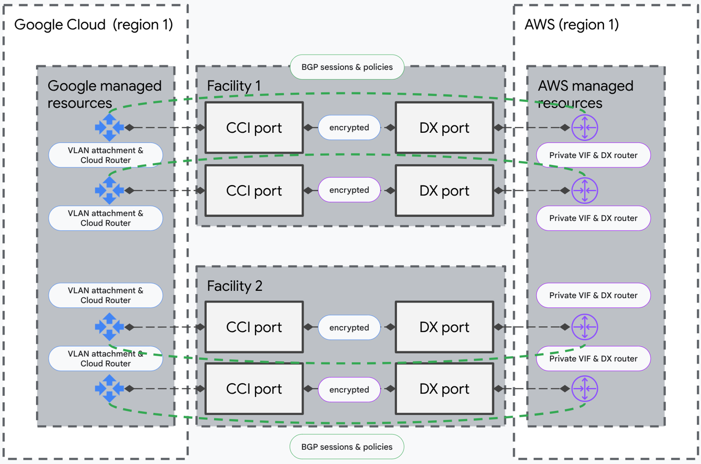 历史性握手：亚马逊与谷歌打通云端“高速公路”，共建“永不掉线”新架构