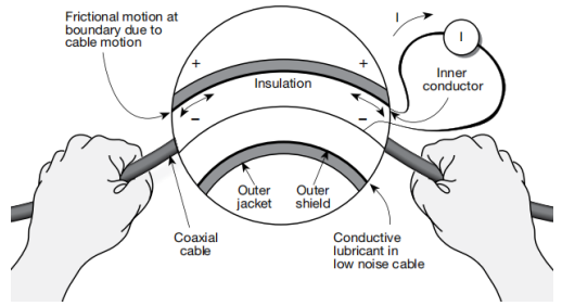 图15. 摩擦电效应产生的偏置电流