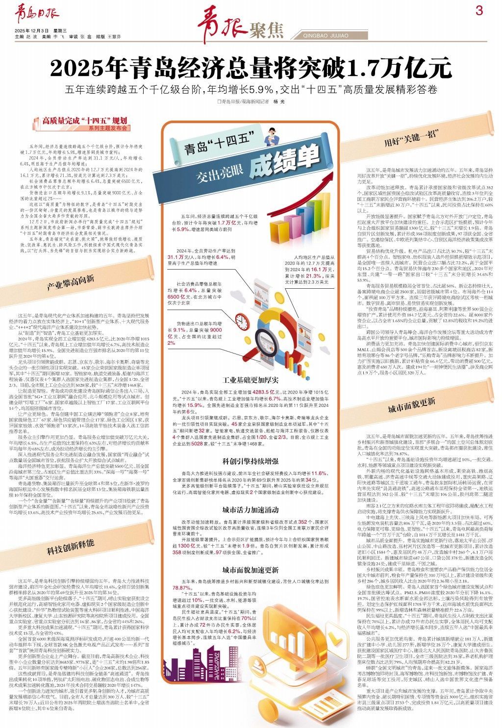 青岛日报2025年12月3日3版