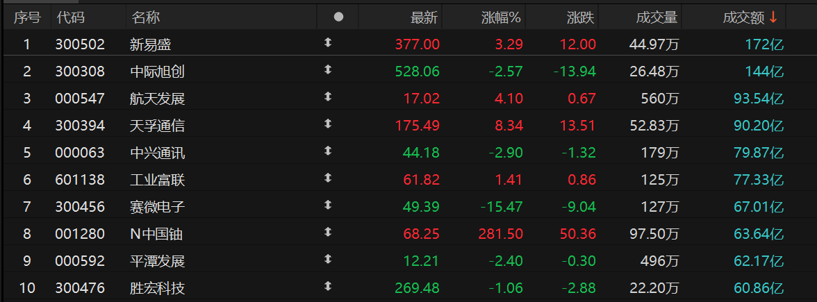 （文章来源：21世纪经济报道）