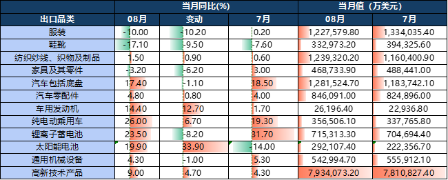 资料来源：保利资本整理