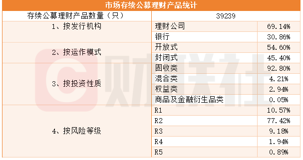 数据来源：中国理财网 财联社整理