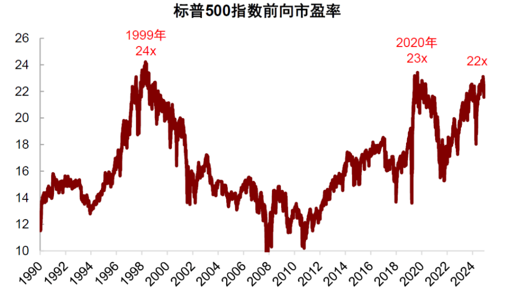资料来源：Bloomberg，中金公司研究部