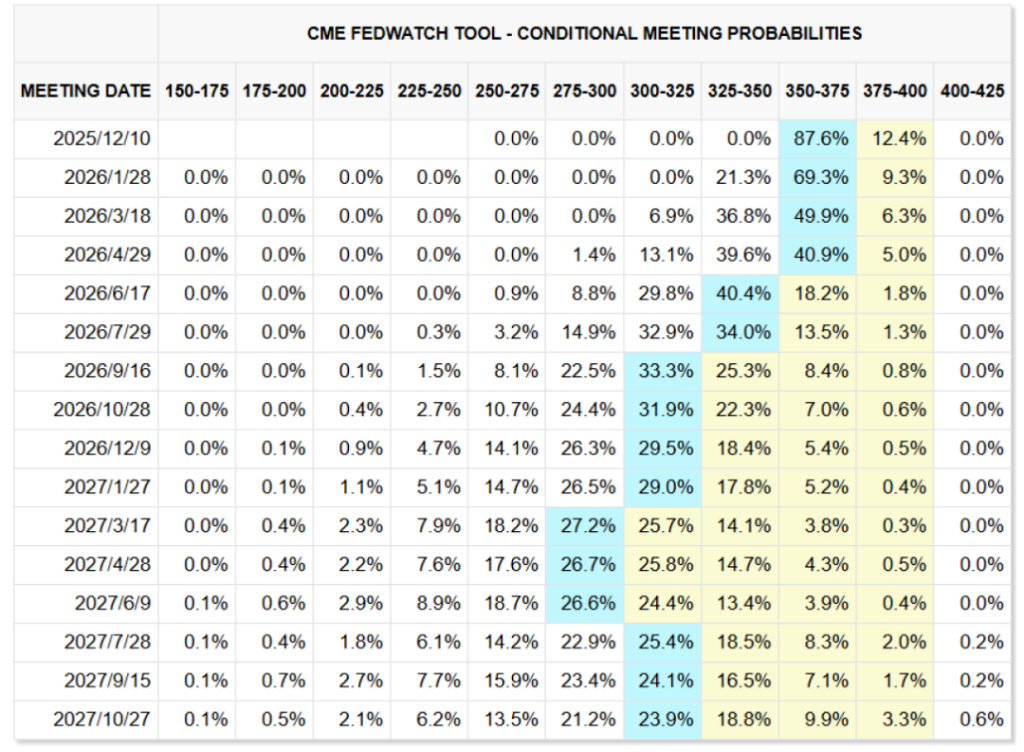 资料来源：CME Group