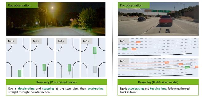 ▲推理-动作高一致性将提升奖励