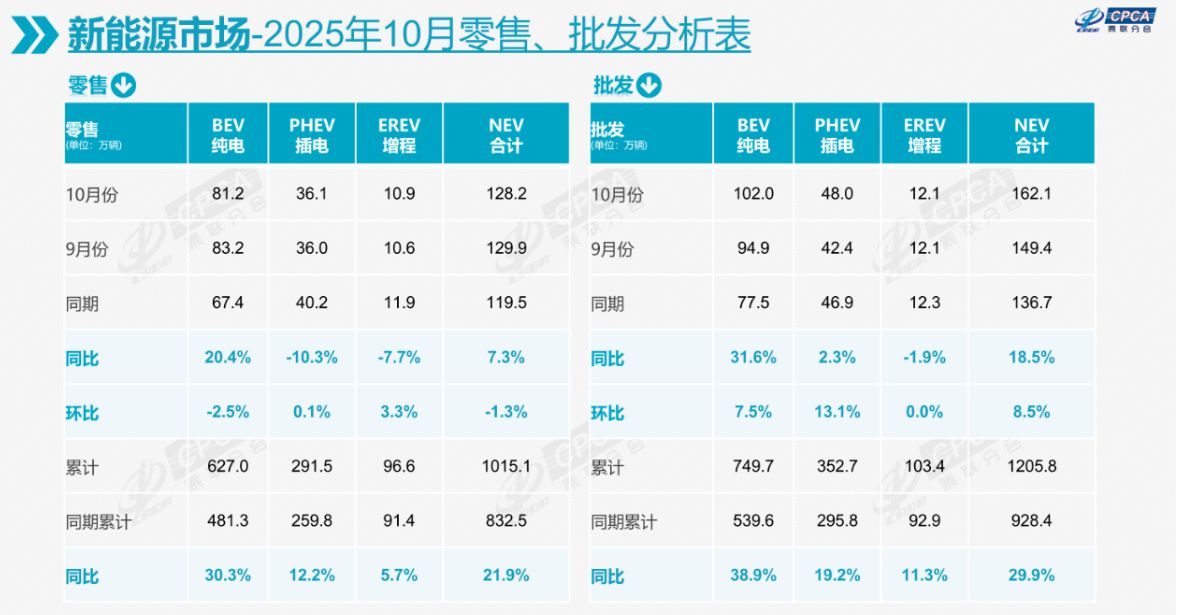 图片来源：乘联分会