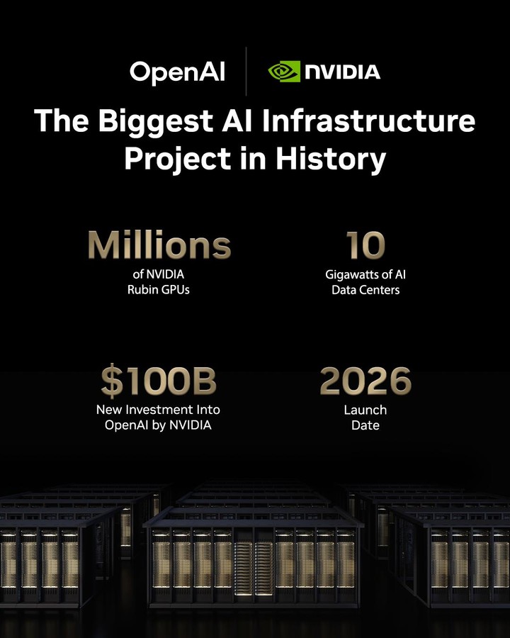 ▲英伟达和 OpenAI 的百万 GPU 合作