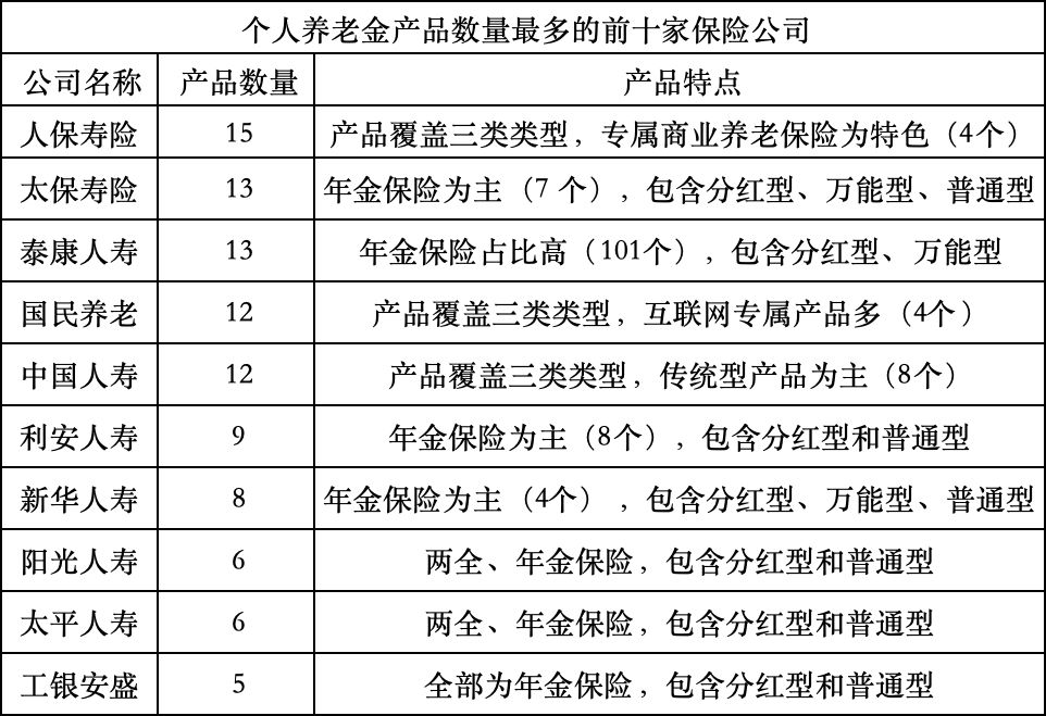 　　图片来源：记者整理