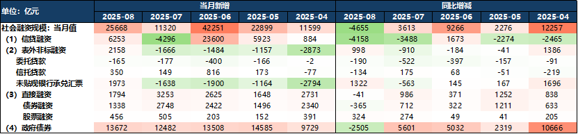 资料来源：保利资本整理