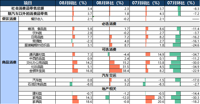 资料来源:保利资本整理