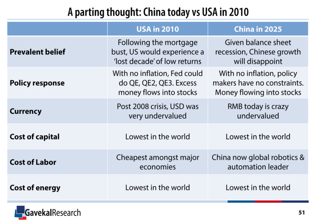我相信：今天的中国，很像2010年美股牛市的起点——Gavekal创始人解析最重要的5个超级趋势（下）| 泉果无限对话
