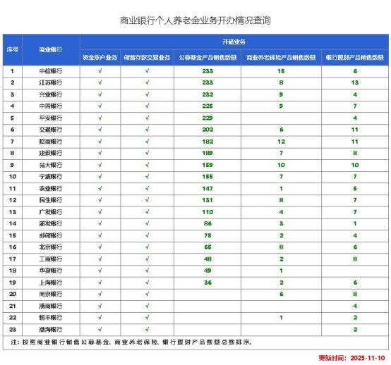 　　图片来源：国家社会保险公共服务平台