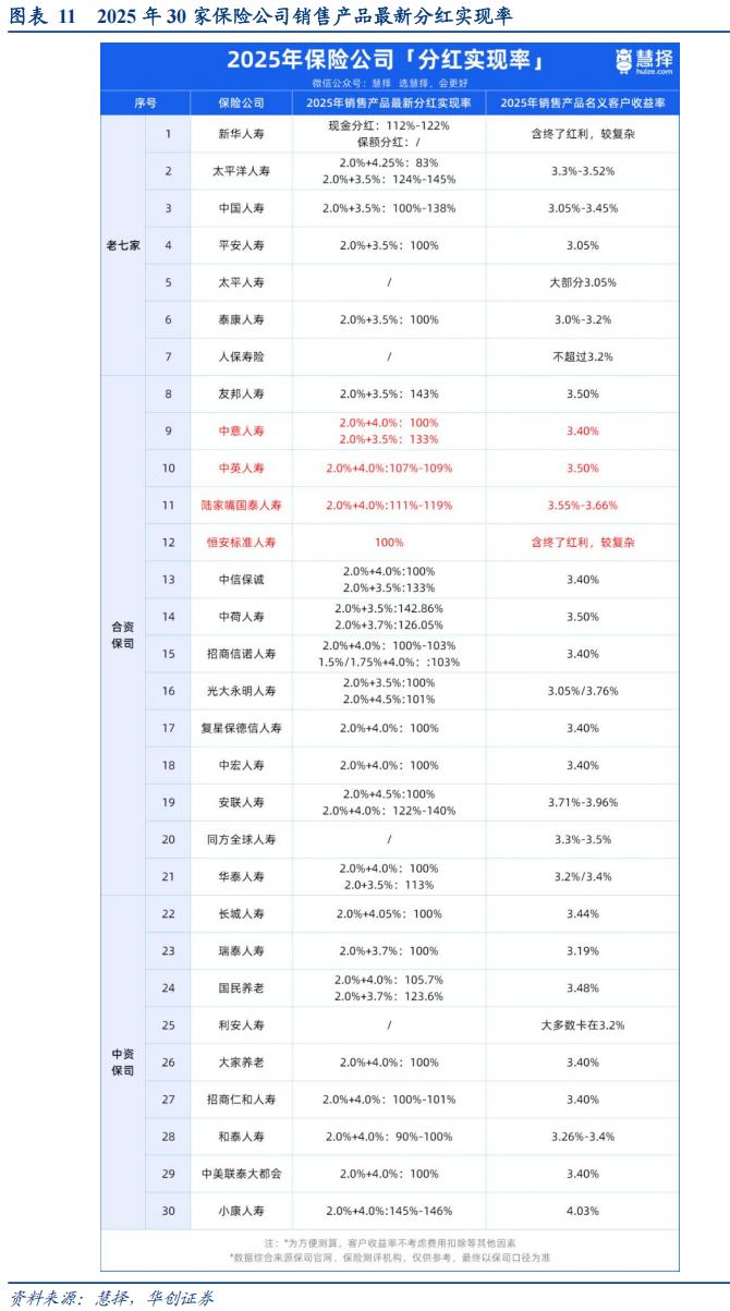华创金融徐康团队】保险2026：固本培元，资负相生