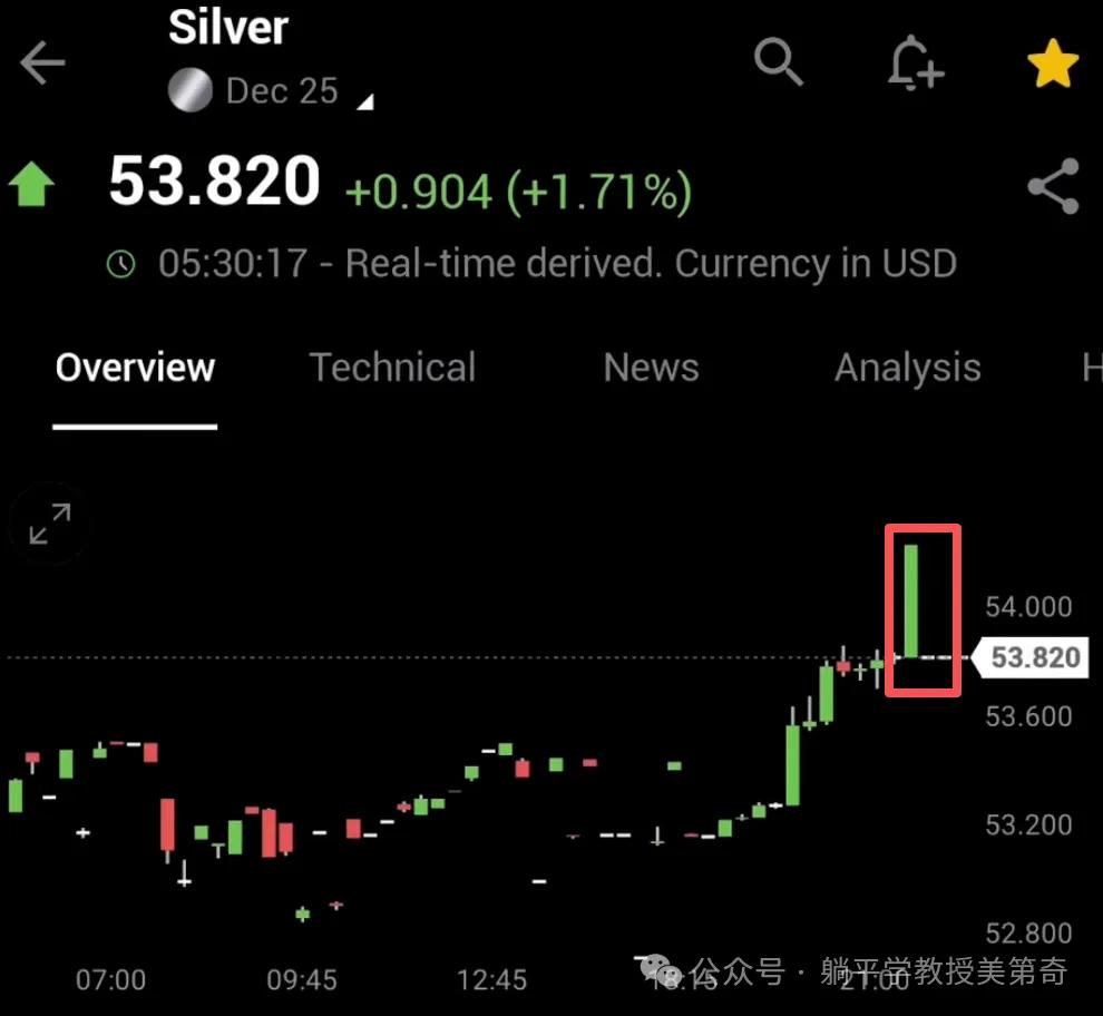 美国叒拔网线：交易所“过热”宕机，15万亿谁在颤抖？