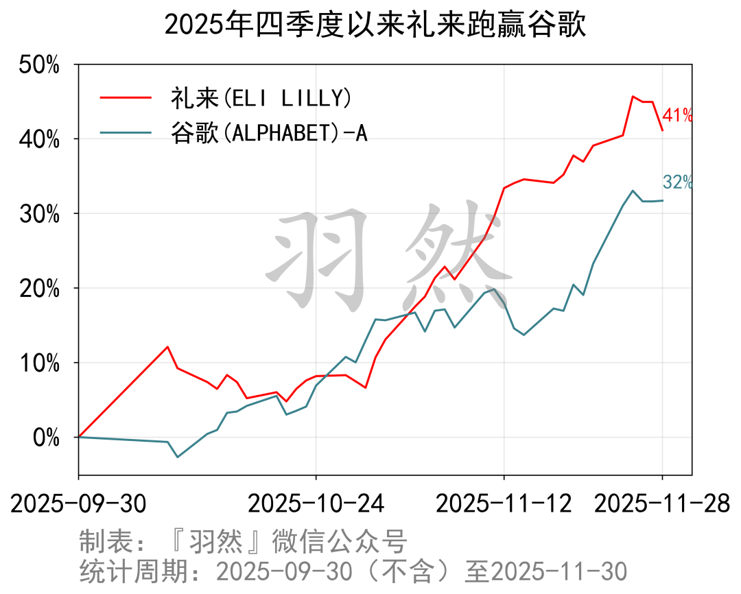 美股当下风向不是AI！