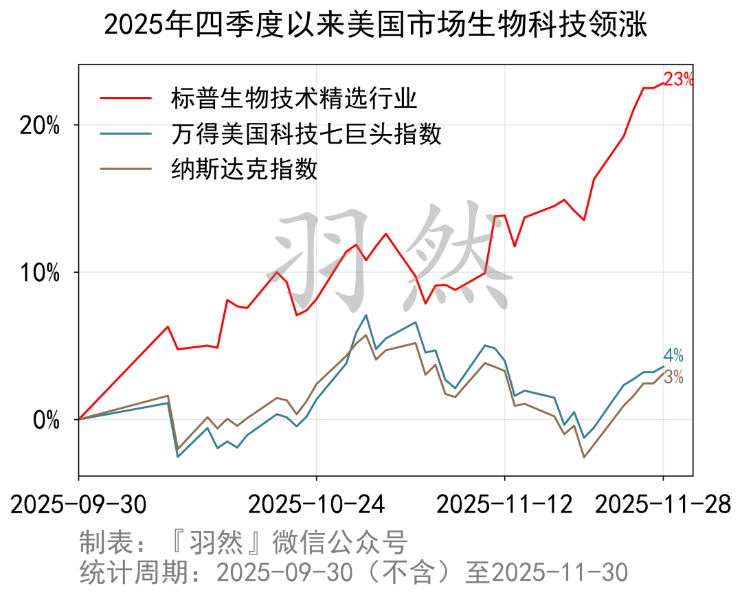 美股当下风向不是AI！