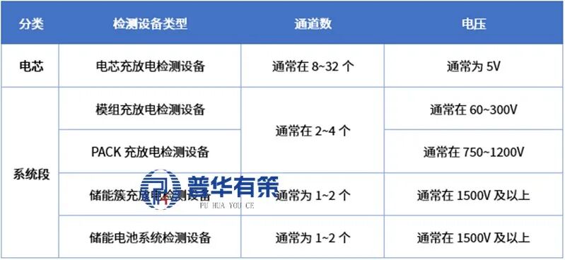 资料来源：普华有策