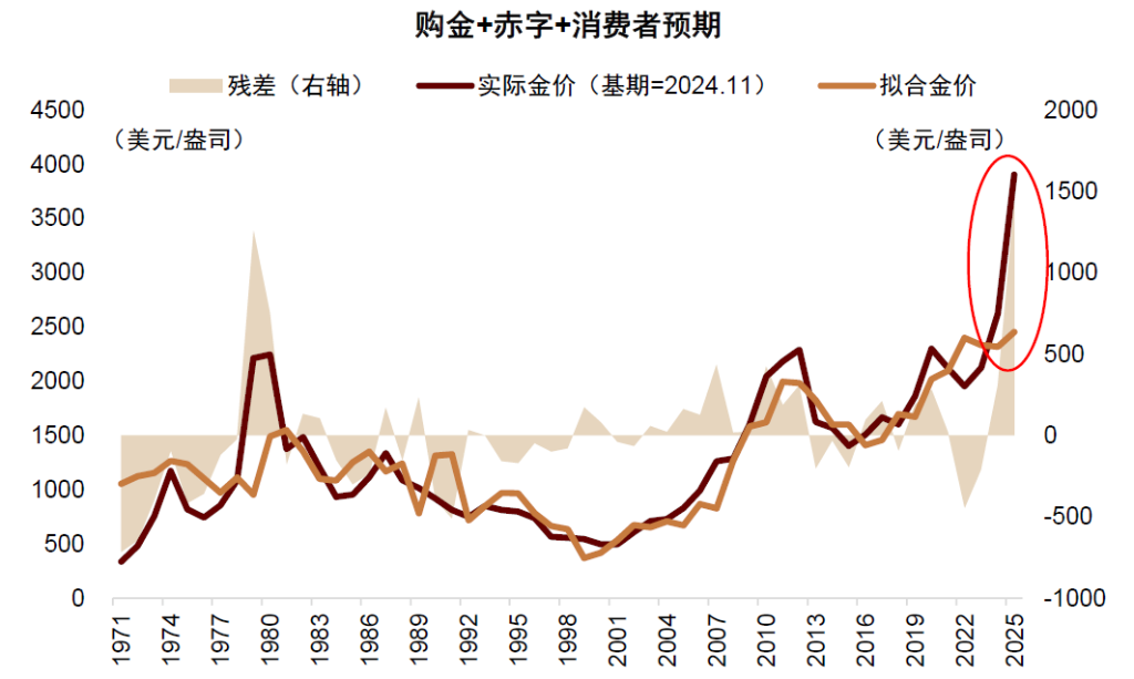 资料来源：Bloomberg，中金公司研究部