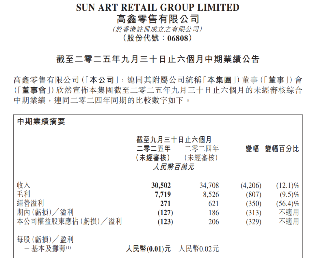 图片来源：高鑫零售财报