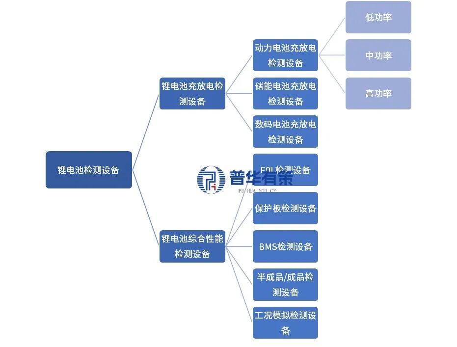 资料来源：普华有策