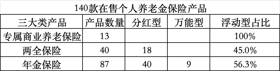　　图片来源：记者整理