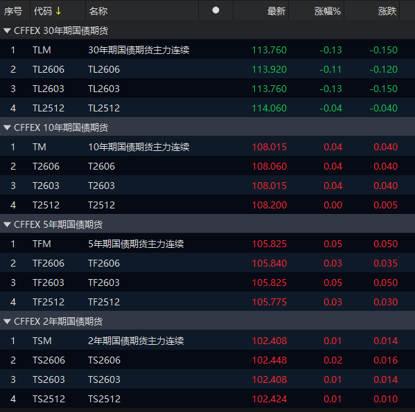 来源：choice金融终端