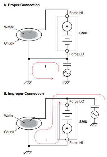 图14. 使用同轴电缆和三轴电缆测量高阻的结果对照