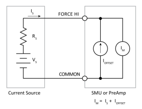 Excel中OFFSET函数原理解析 OFFSET和INDEX的区别及应用技巧