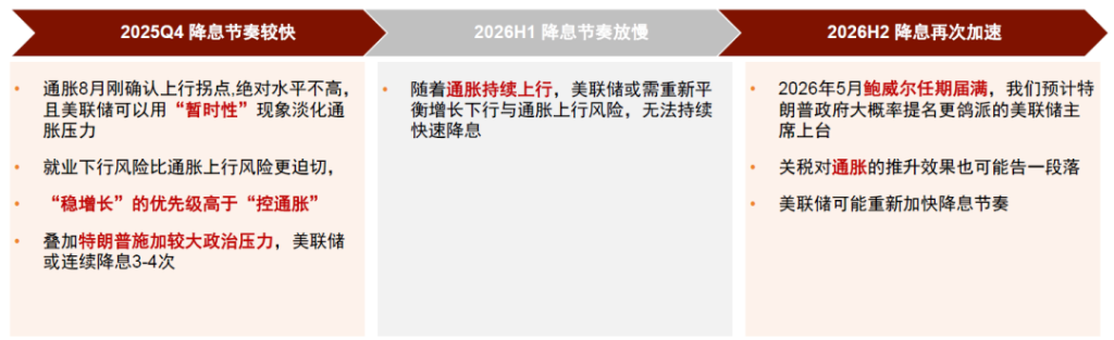 资料来源：中金公司研究部