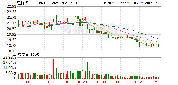 中经记者郭阳琛石英婧上海报道