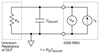 图6.  SMU测量电路包括CSHUNT和RS