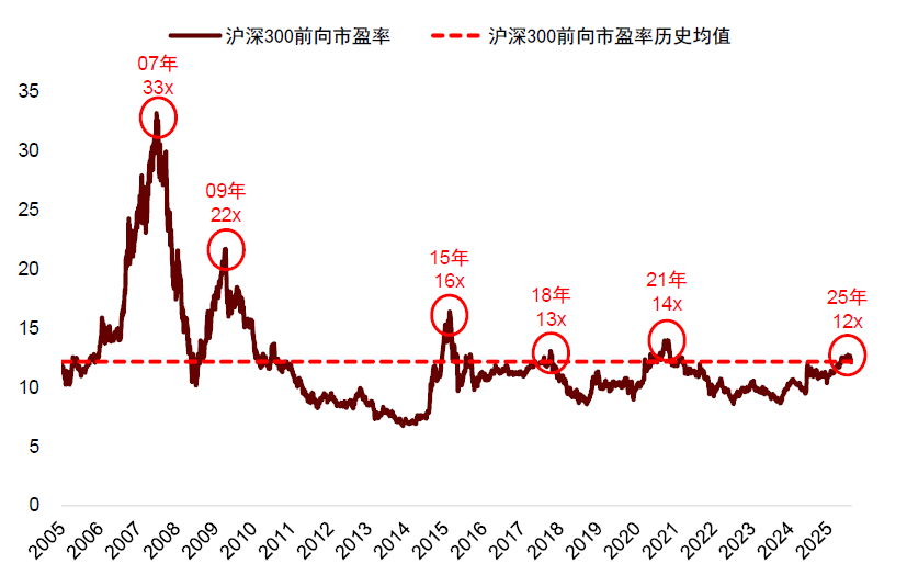 资料来源：Wind，中金公司研究部