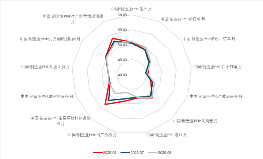 资料来源：保利资本整理