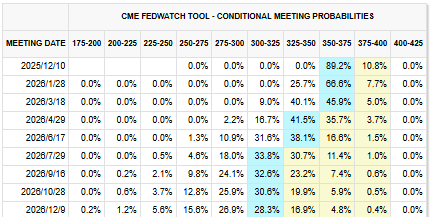 美联储12月决议前最后一份就业数据“爆冷”：11月“小非农”意外转负，支持降息预期