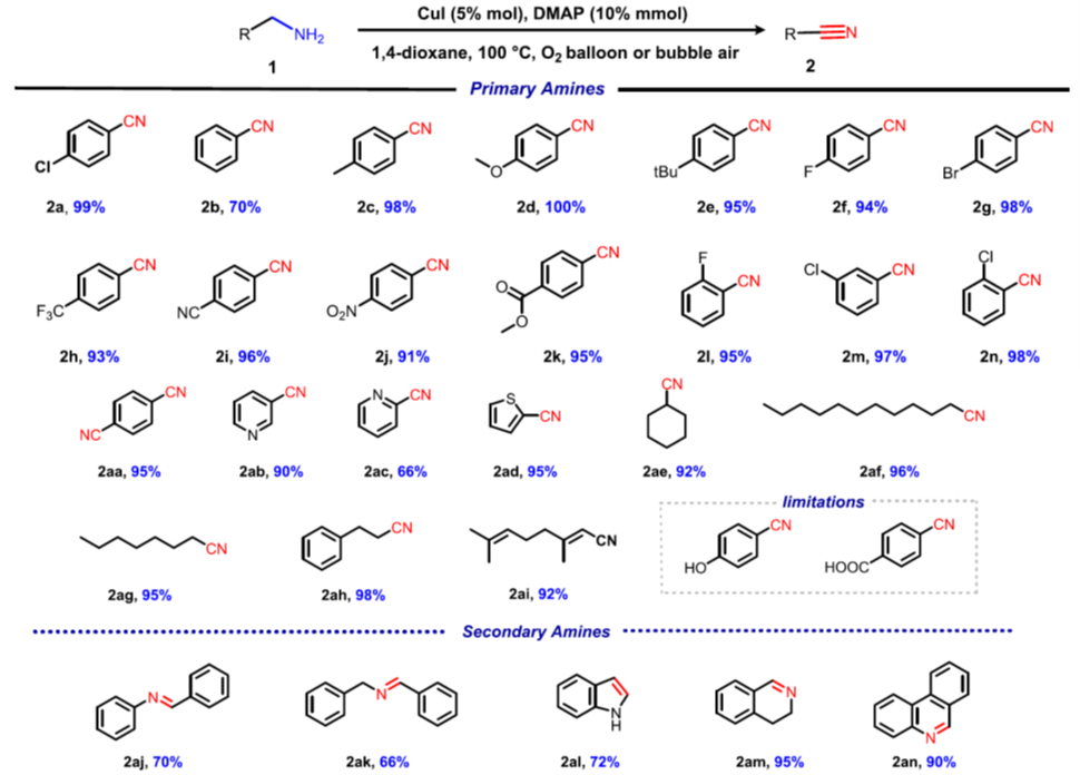 method_exists函数的作用 方法不存在错误及解决方法