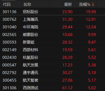 来源：choice金融终端
